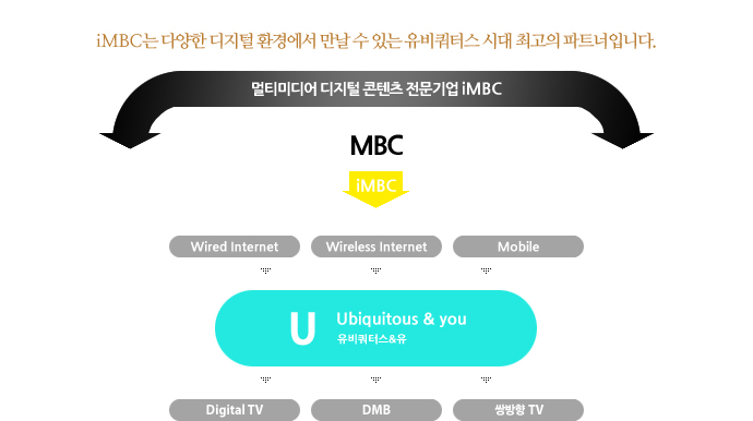 imbc �̹���2