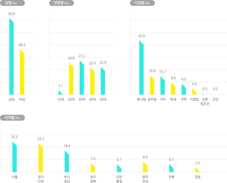 �Һ������� �������� �׷���