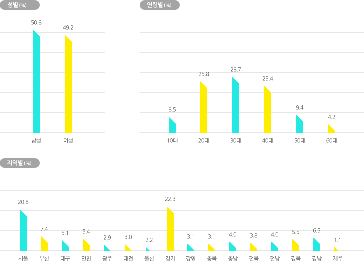 �Һ������� �������� �׷���