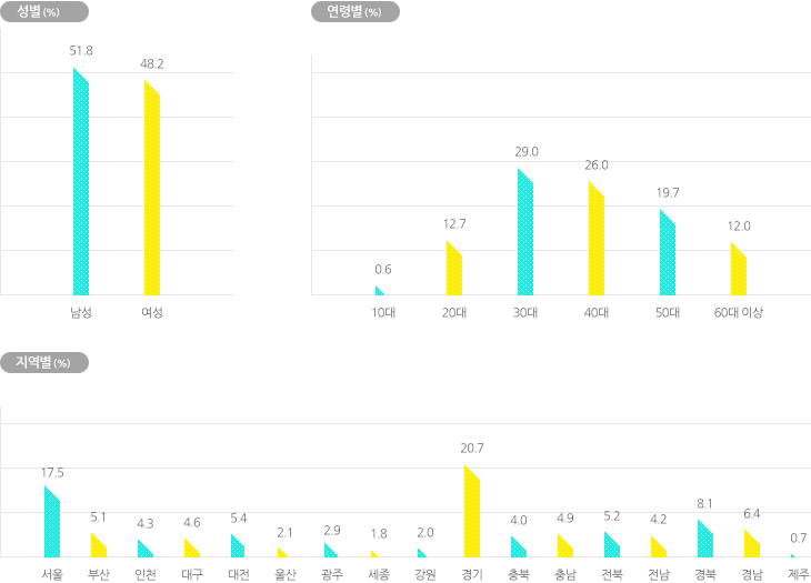 �Һ������� �������� �׷���